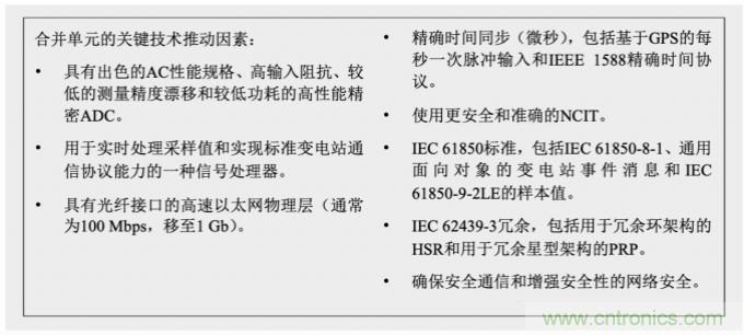 從傳統(tǒng)變電站轉向智能變電站