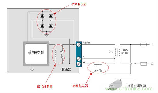 如何使用固態繼電器驅動恒溫器