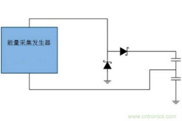 切斷最后的電線，釋放工業(yè)