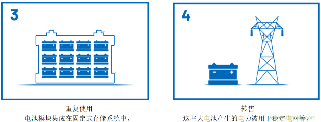 智能電網應用中的可再生能源存儲系統