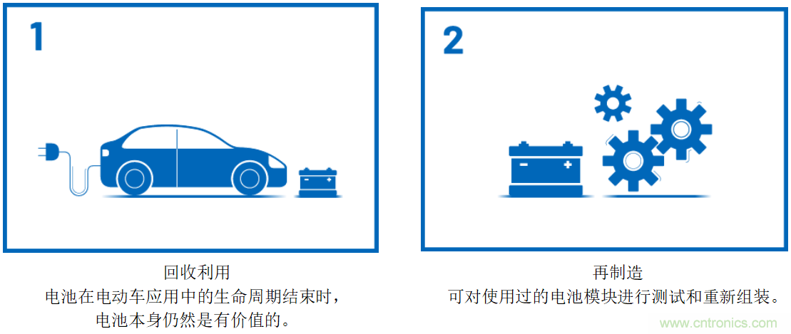 智能電網應用中的可再生能源存儲系統