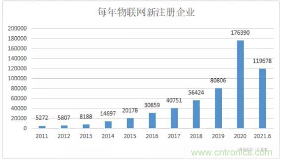 1000+IoT企業業績高速增長，他們都做了同一件事！