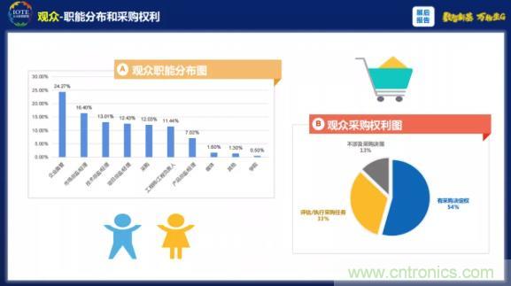 1000+IoT企業業績高速增長，他們都做了同一件事！