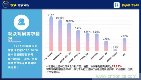 1000+IoT企業業績高速增長，他們都做了同一件事！