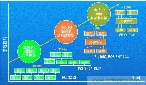 如何增強DSP協(xié)處理能力有哪些應(yīng)用？