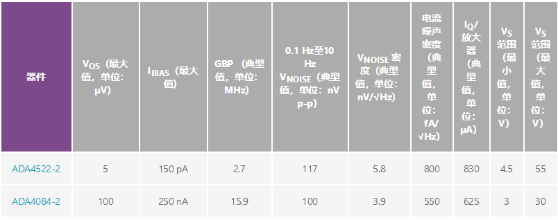 用于地震學和能源勘探應用的低噪聲、低功耗DAQ解決方案