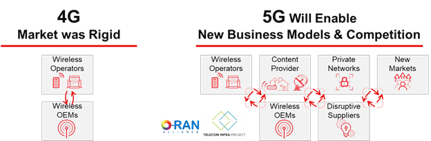 借助Zynq RFSoC DFE解決 5G 大規模部署難題