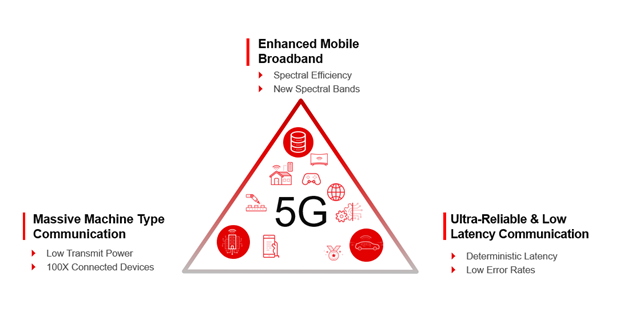 借助Zynq RFSoC DFE解決 5G 大規模部署難題