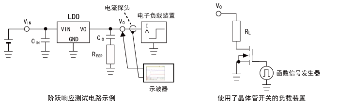 線性穩(wěn)壓器的穩(wěn)定性優(yōu)化簡(jiǎn)易方法：階躍響應(yīng)法