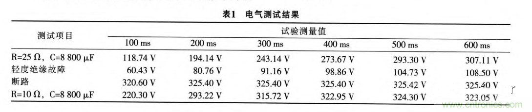 分析電機控制器為何要預充電電路及電路設計、失效