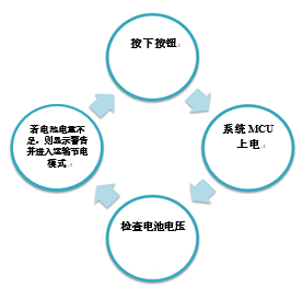 如何在鋰離子電池設計中實現運輸節電模式