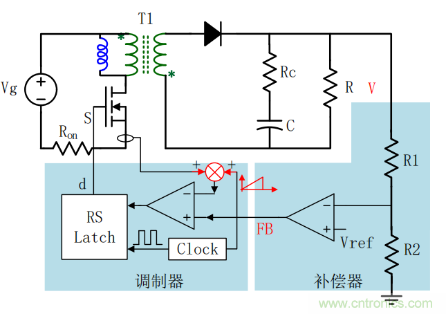 控制環路設計——反激篇