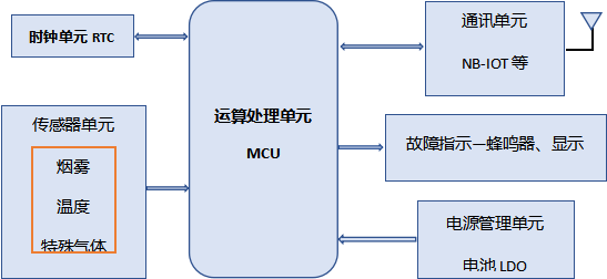 日本愛普生超低功耗RTC和日本松下電池的組合應用案例之一