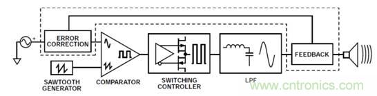 如何設計高電壓范圍的揚聲器輸出電流監控電路？