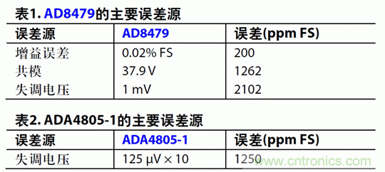 如何設計高電壓范圍的揚聲器輸出電流監控電路？