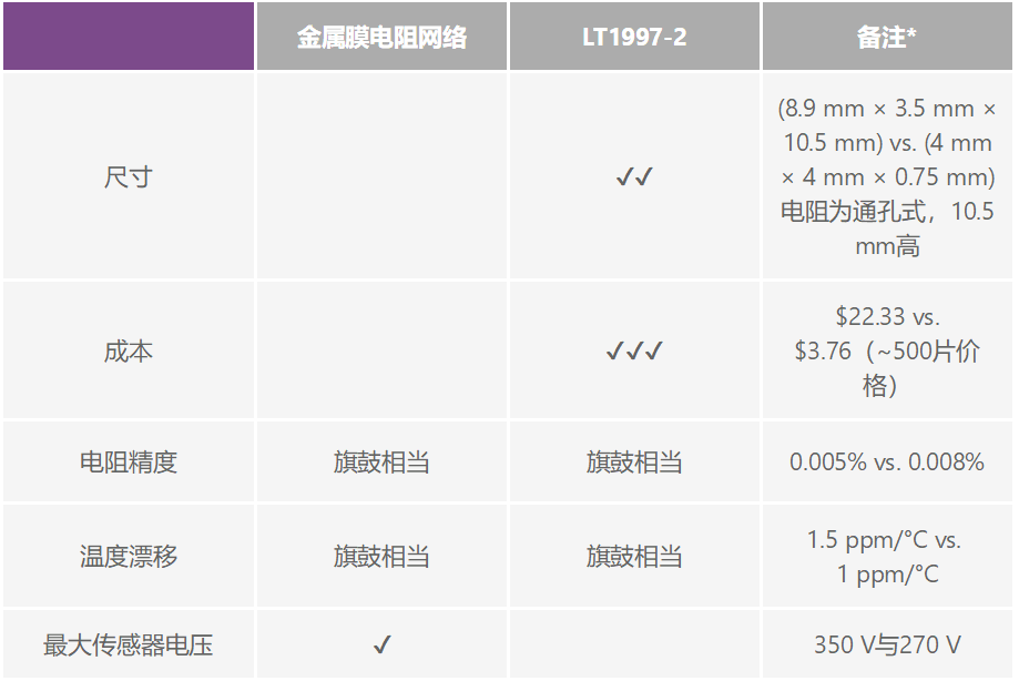 有沒有一種簡單的辦法來創建適合傳感器偏置應用的高壓電源？