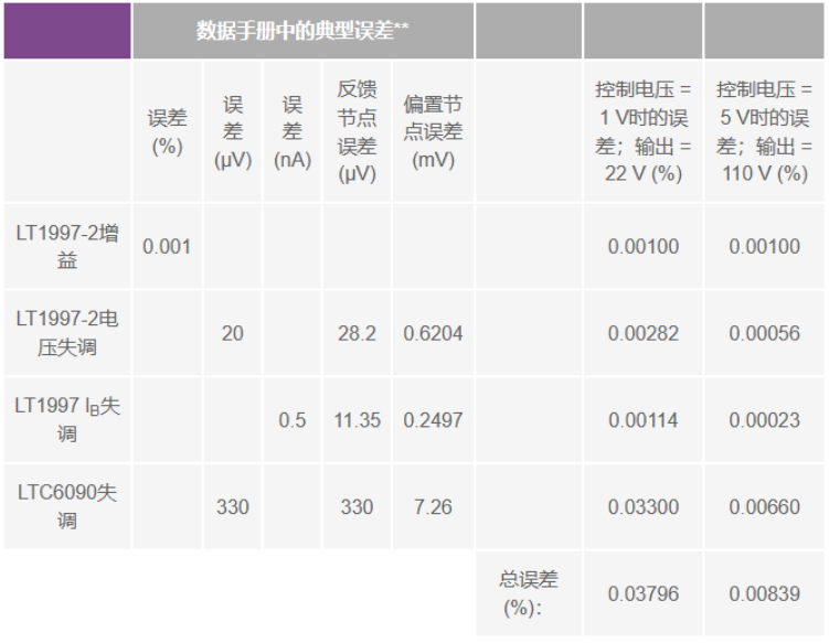 有沒有一種簡單的辦法來創建適合傳感器偏置應用的高壓電源？