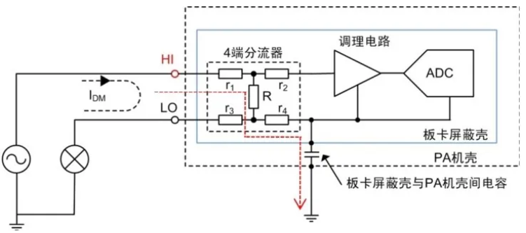 家用電器待機功耗測試的三大要點