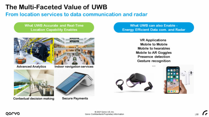 果鏈新風口起量，Qorvo硬核解析UWB三大問