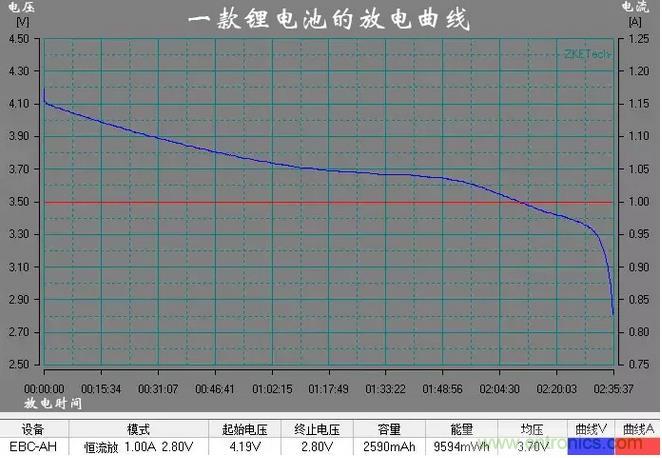 電池電壓偵測電路“踩坑”：分壓電阻的精度竟然是5%，不是1%