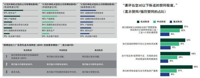 重磅行業白皮書披露工業數字化轉型洞察，ADI全線解決方案助力消除關鍵落地痛點