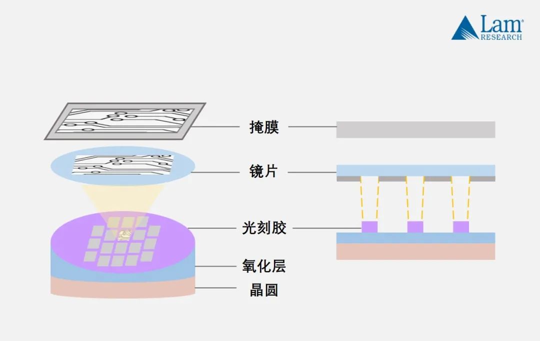 揭秘半導體制造全流程（上篇）