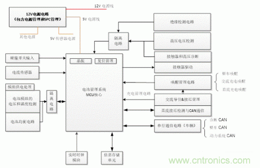 如何提高汽車芯片進化電池管理系統(tǒng)的可靠性？