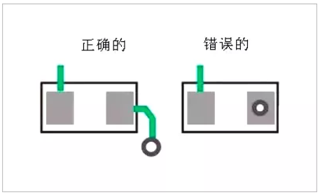 PCB板layout的12個細節