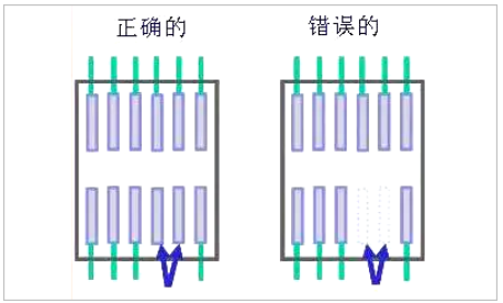 PCB板layout的12個細節