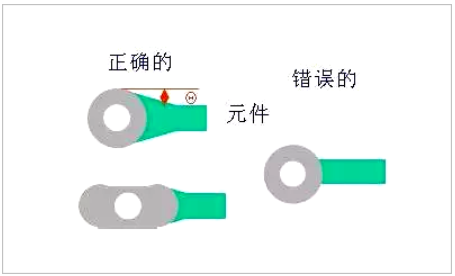 PCB板layout的12個細節