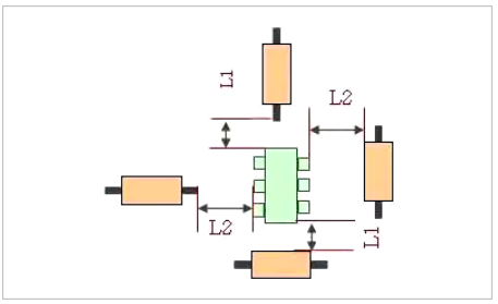 PCB板layout的12個細節