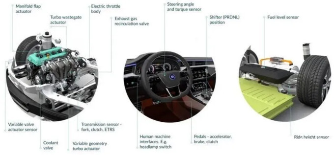 Melexis第三代Triaxis磁傳感器助推應用創新，車載爆款一觸即發