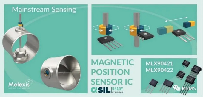 Melexis第三代Triaxis磁傳感器助推應用創新，車載爆款一觸即發