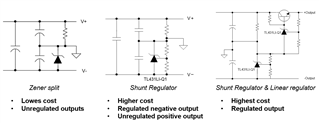 基于UCC25800-Q1開環LLC驅動器的隔離電源方案設計