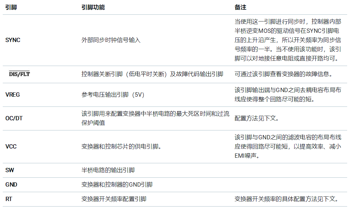 基于UCC25800-Q1開環LLC驅動器的隔離電源方案設計