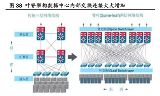 助力高速光模塊市場(chǎng)，提供高集成度，更小封裝電源的解決方案