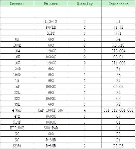 HT7180 3.7V升12V/2A內置MOS大電流升壓IC解決方案