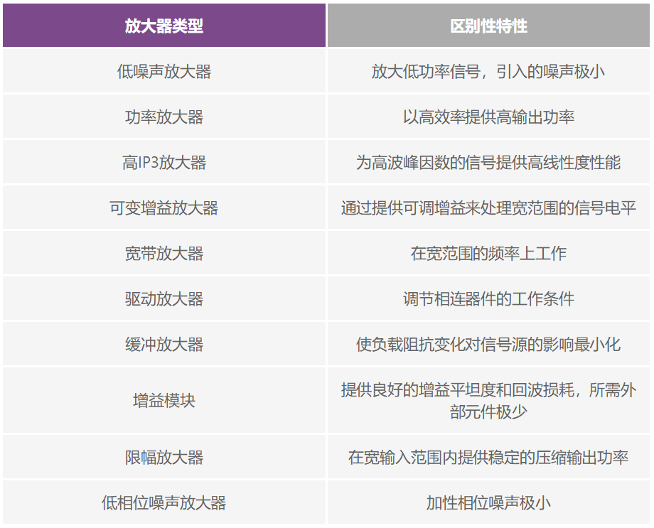 解密RF信號鏈—第2部分：基本構建模塊