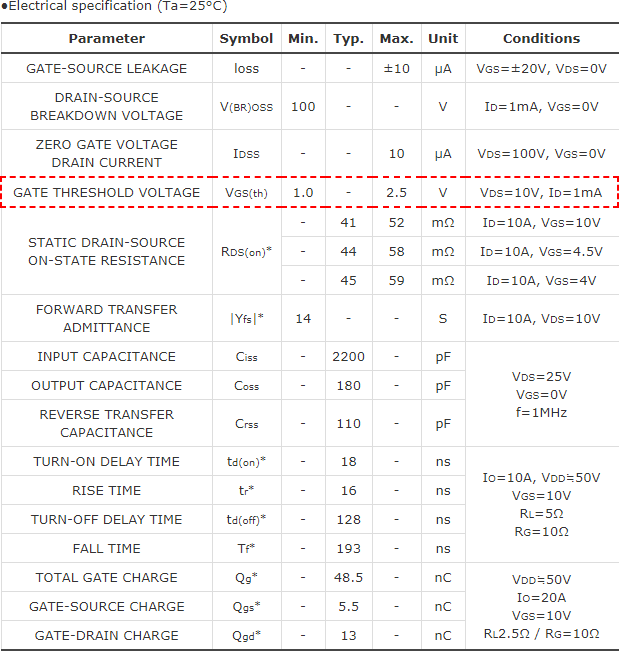 知道并理解！MOSFET特性