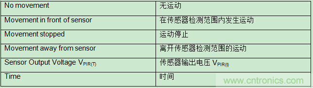 具有復雜模擬功能的小型MCU如何在電池供電中節省電路板空間和系統成本