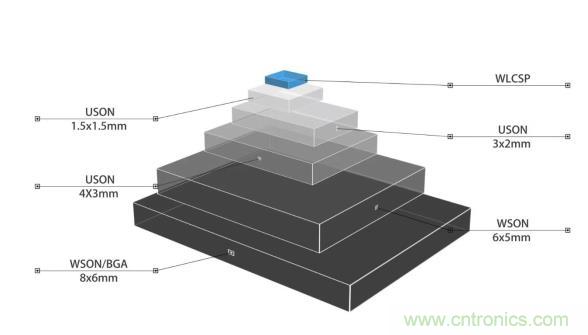 AIoT碎片應用和算力撬動新機遇，兆易創新多元化存儲布局背后邏輯揭秘