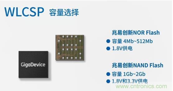 AIoT碎片應用和算力撬動新機遇，兆易創新多元化存儲布局背后邏輯揭秘