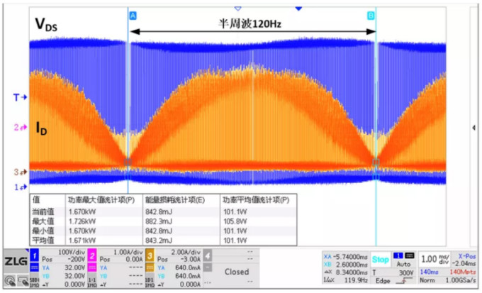 你的MOSFET為什么發熱那么嚴重？