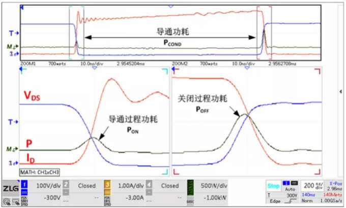 你的MOSFET為什么發熱那么嚴重？