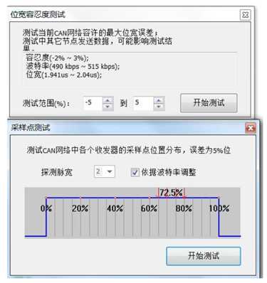 為什么CAN一致性測試中這幾項如此重要？