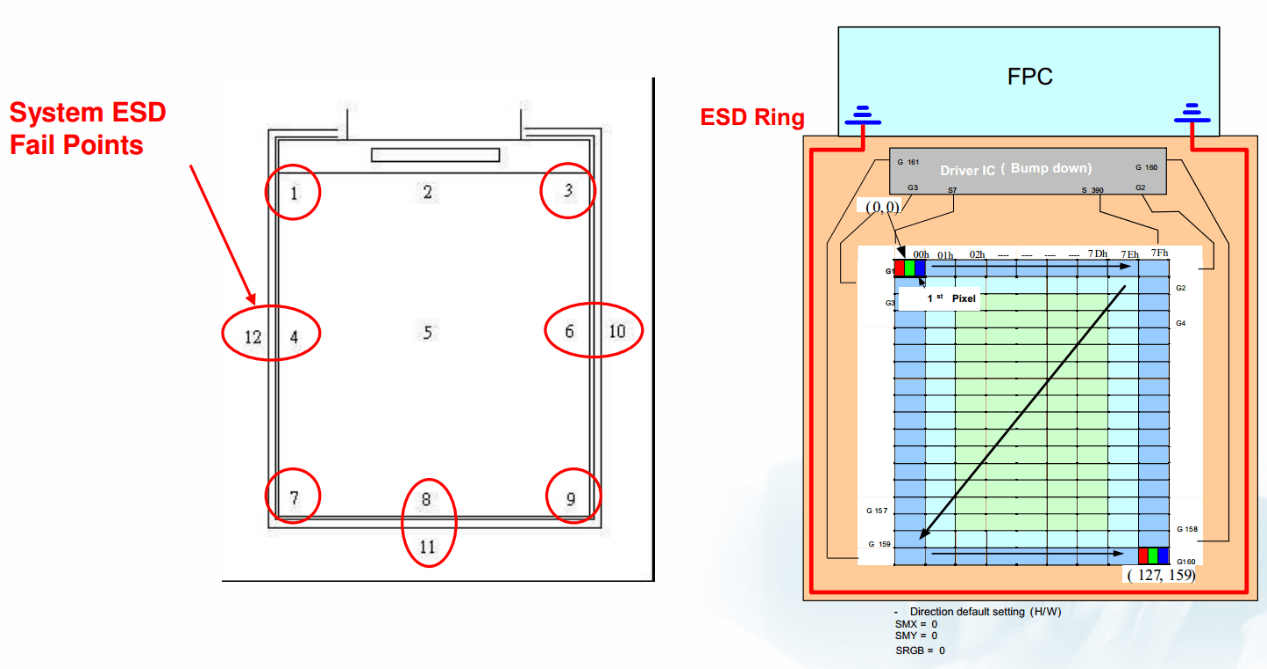 液晶屏ESD防護解決方案 