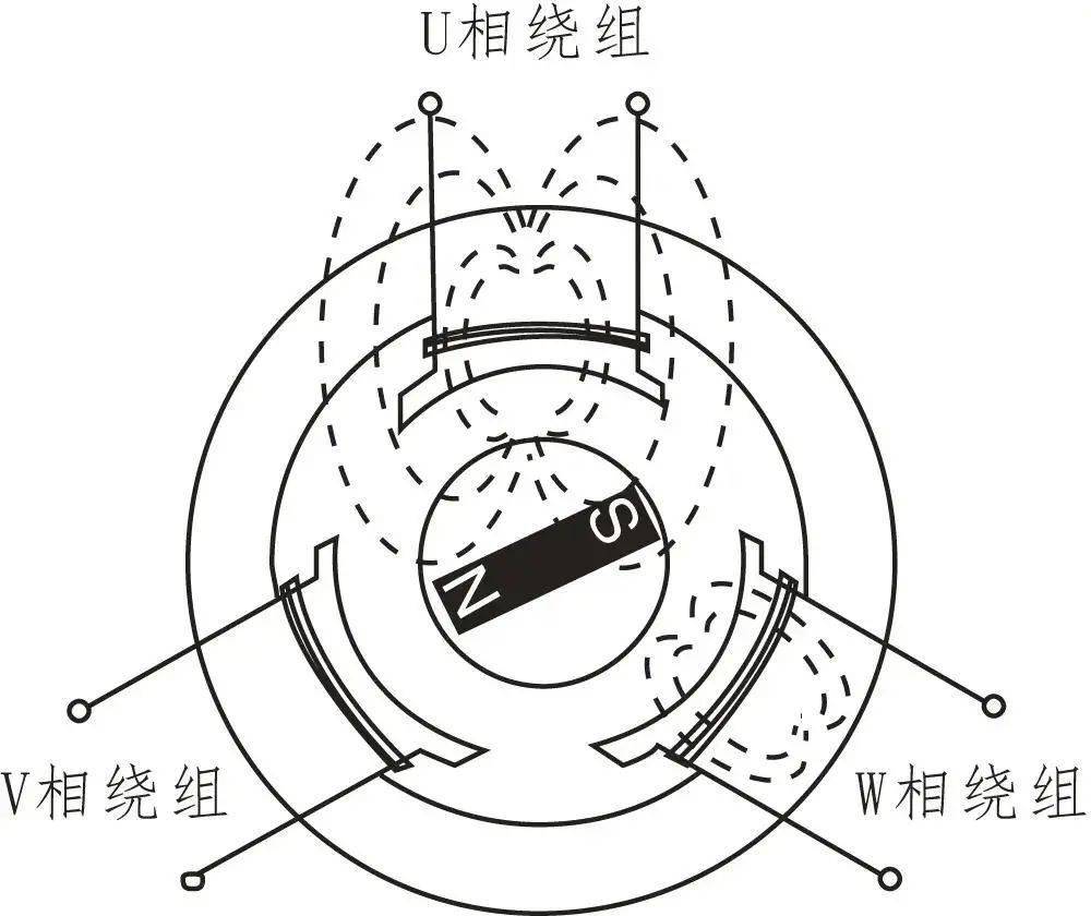 新能源汽車驅動電機結構與工作原理