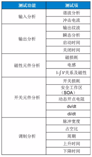 板子上的MOSFET莫名炸機(jī)，多半是這個(gè)原因！