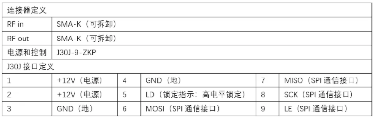 100%國產化低相位噪聲頻率綜合器研制成功