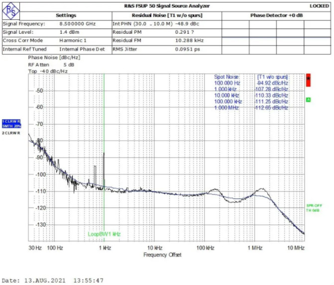 100%國產化低相位噪聲頻率綜合器研制成功